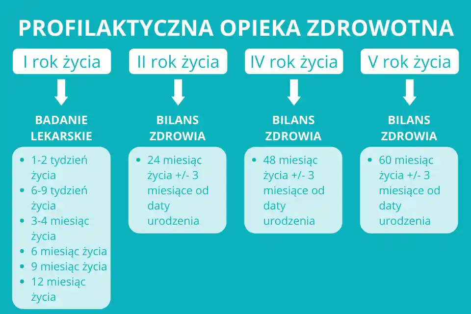 Tradycyjne Tańce i Muzyka